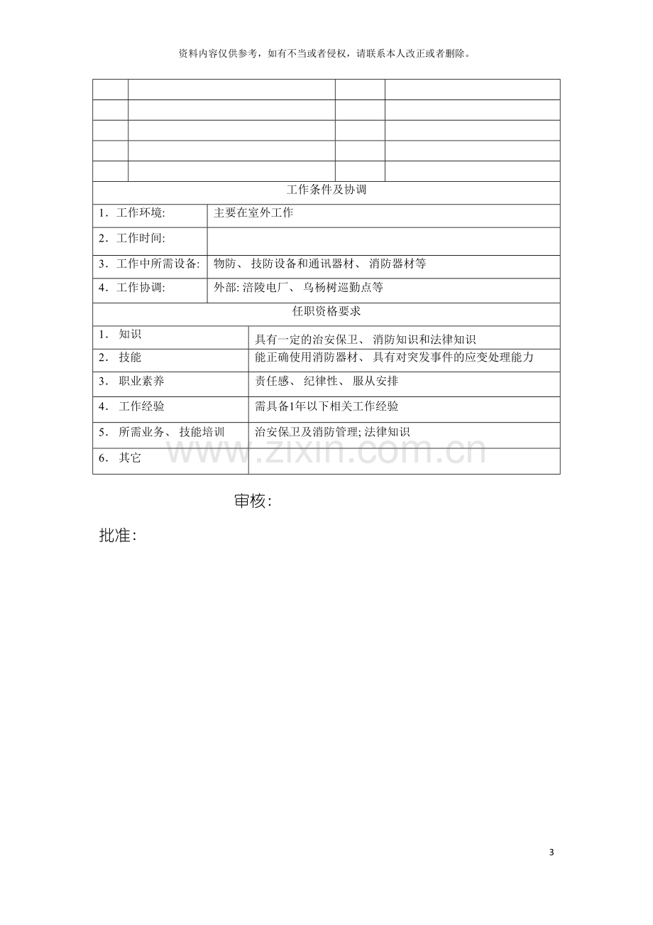 电力集团大型配件配套企业保卫岗位说明书模板.doc_第3页