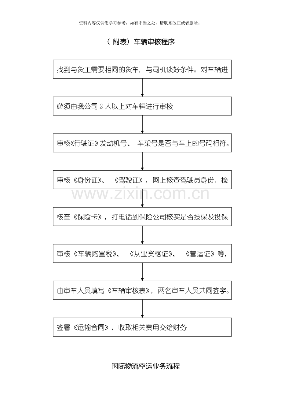 国际物流业务流程样本.doc_第2页