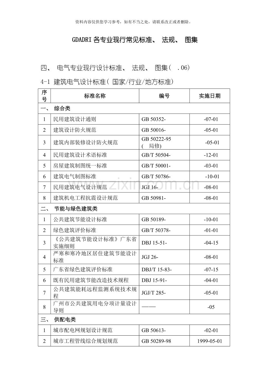 电气专业现行设计标准规范规定图集样本.doc_第1页