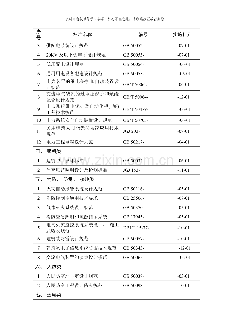 电气专业现行设计标准规范规定图集样本.doc_第2页