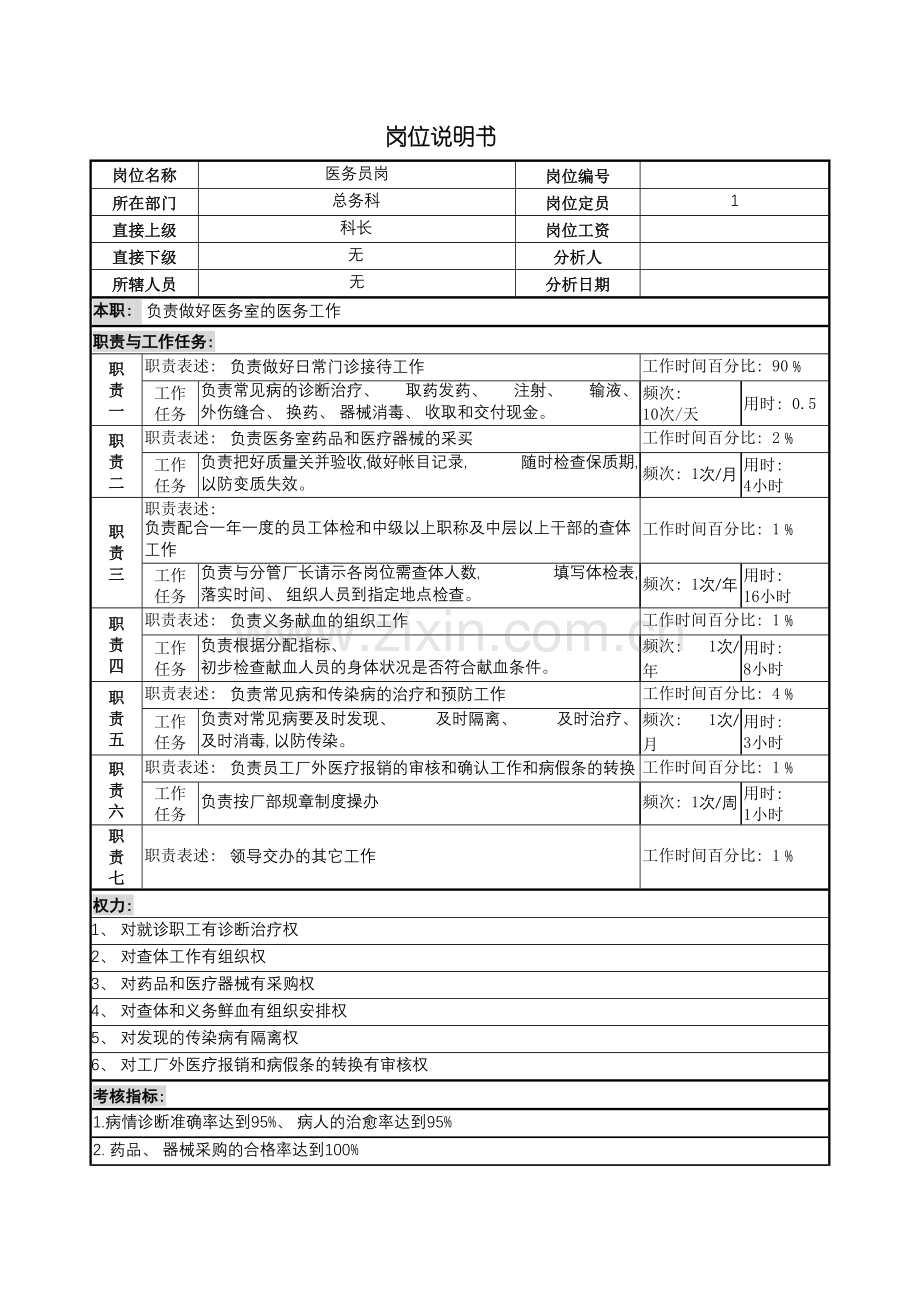 医务员岗位说明书.doc_第2页