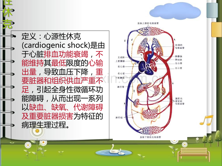 心源性休克的抢救配合-PPT医学课件.ppt_第2页