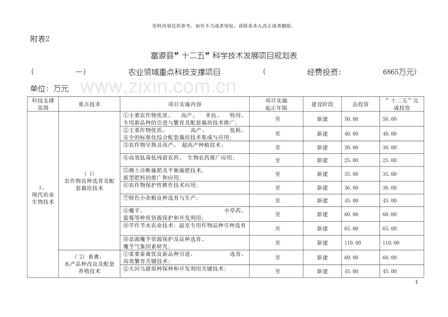 富源县十二五科学技术发展项目规划表富源县十二五模板.doc_第2页