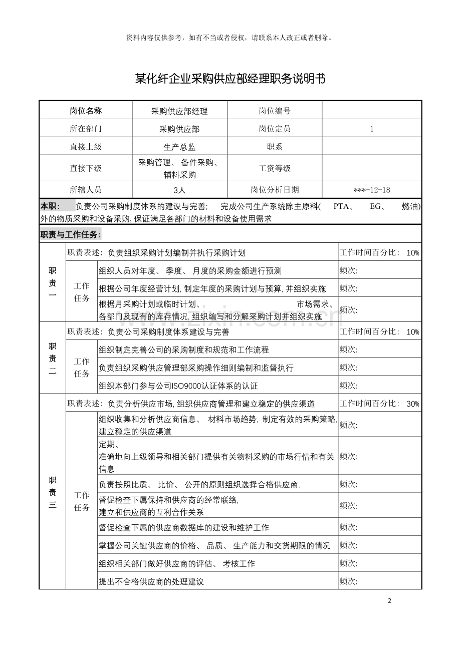 化纤企业采购供应部经理职务说明书.doc_第2页