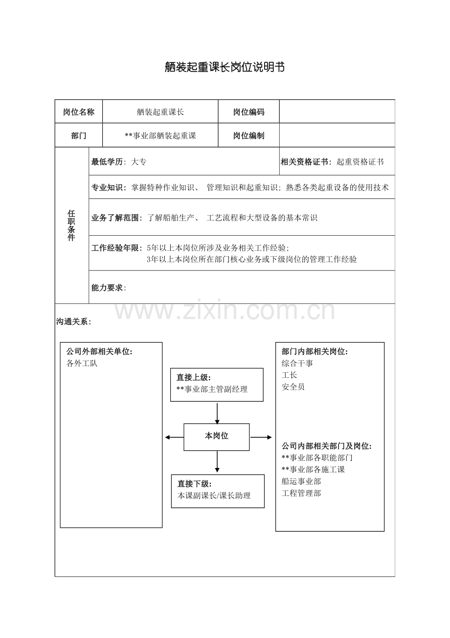 广船国际事业部舾装起重科长岗位说明书模板.doc_第2页