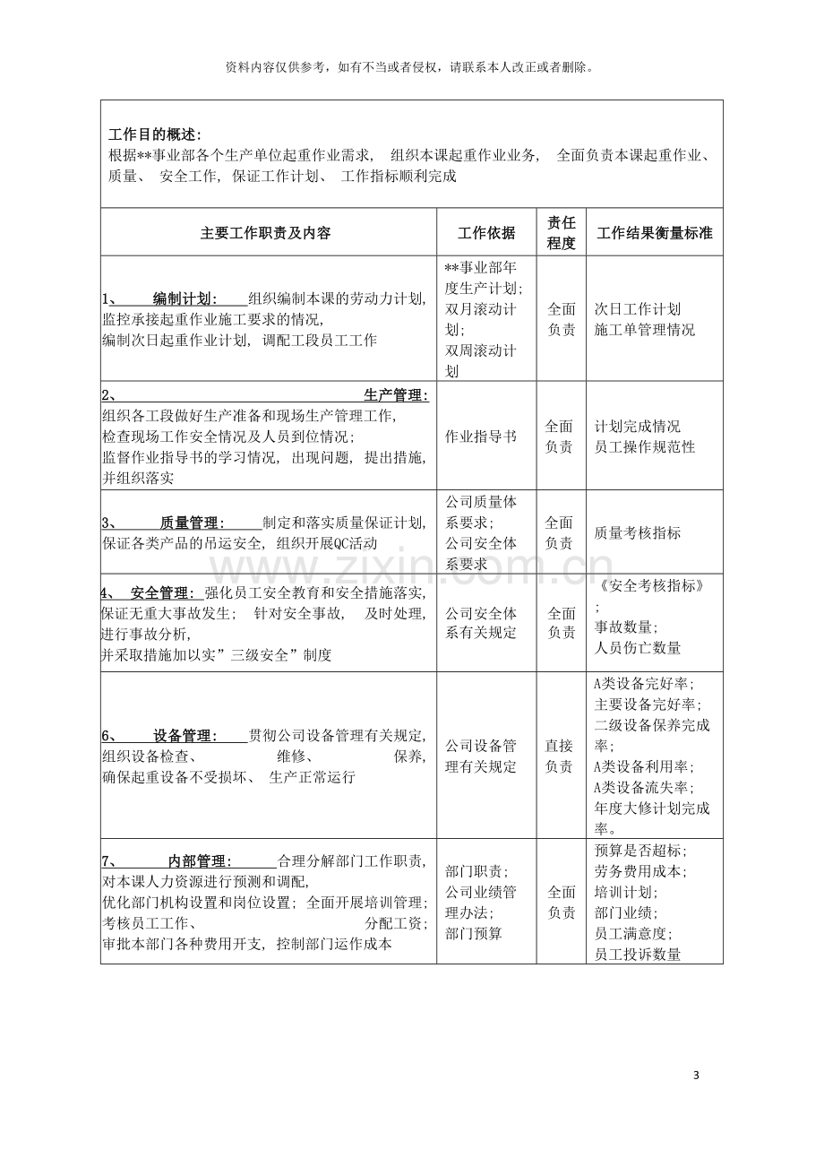 广船国际事业部舾装起重科长岗位说明书模板.doc_第3页