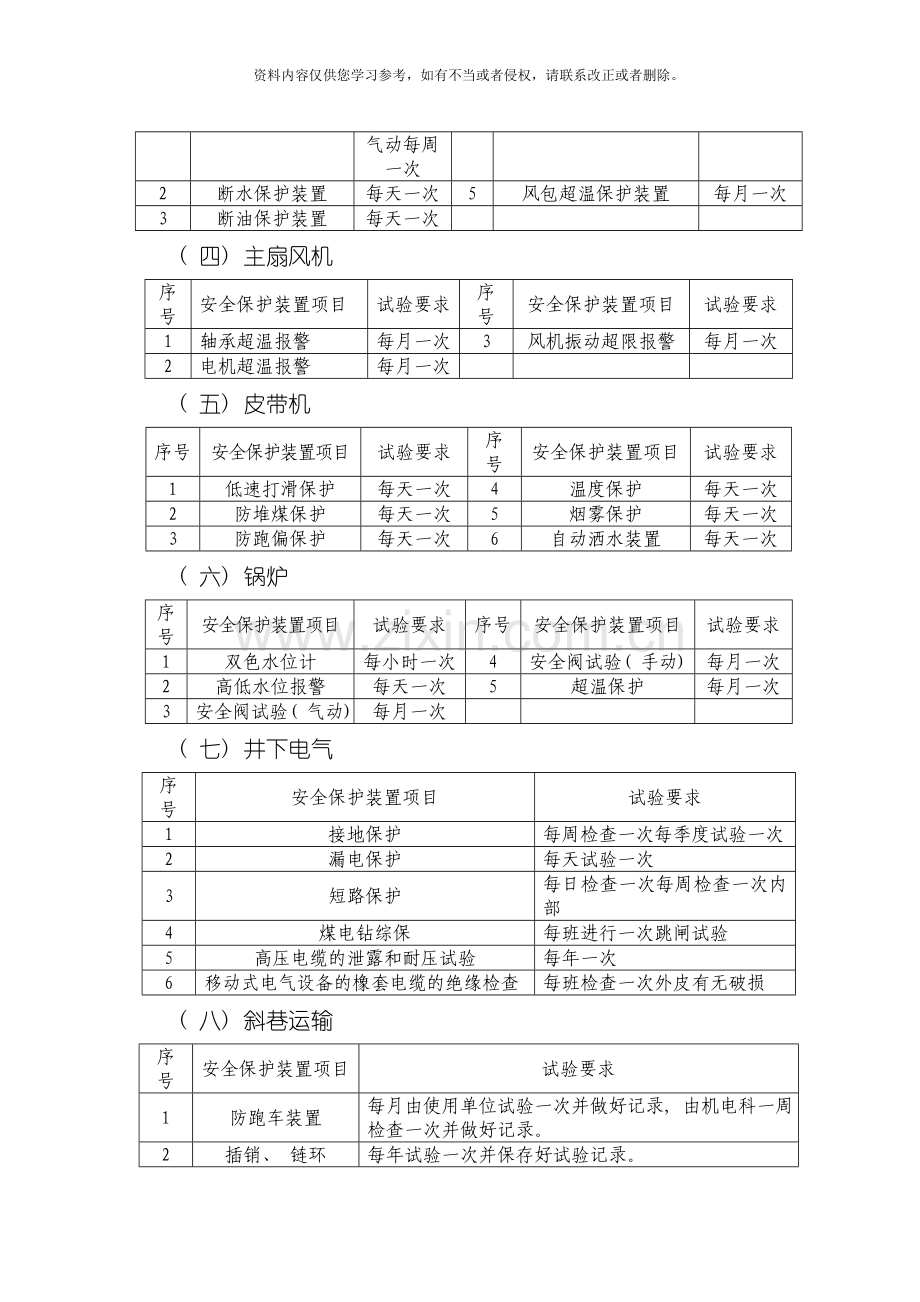 机电设备安全保护装置管理标准模板.doc_第2页