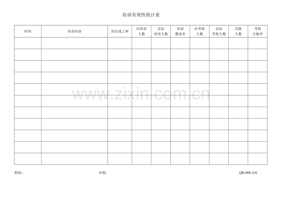 培训有效性统计表QR008.doc_第1页