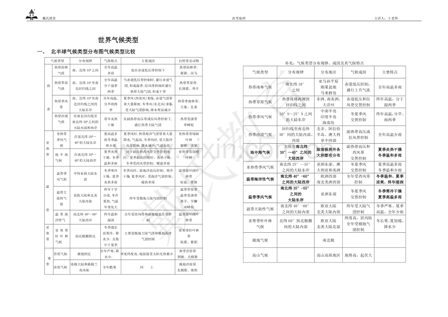 世界气候类型讲义汇编.doc_第1页