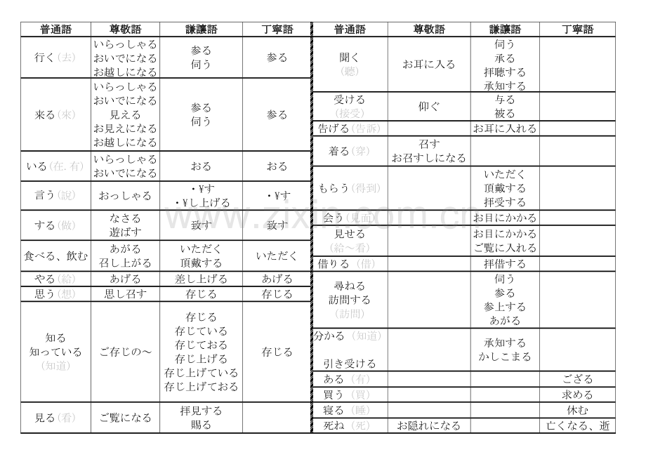 日本语敬语体系表.pdf_第1页