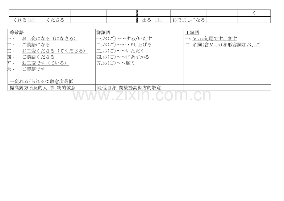 日本语敬语体系表.pdf_第2页