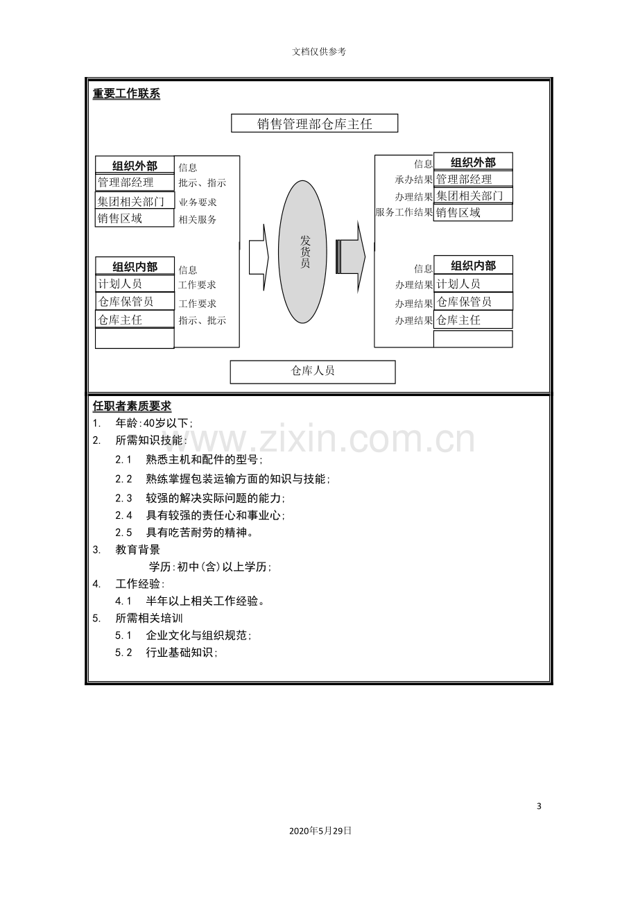 销售分公司销售管理部仓库包装员岗位说明书.doc_第3页