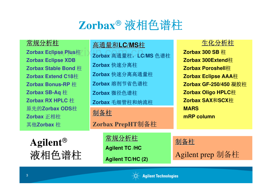 安捷伦液相色谱柱介绍与选择.pdf_第3页