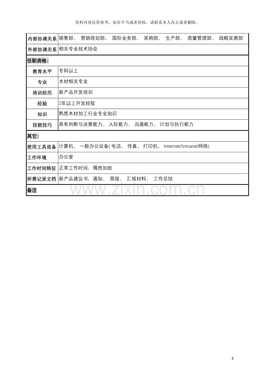 公司研发部研发工程师岗位说明书.doc_第3页