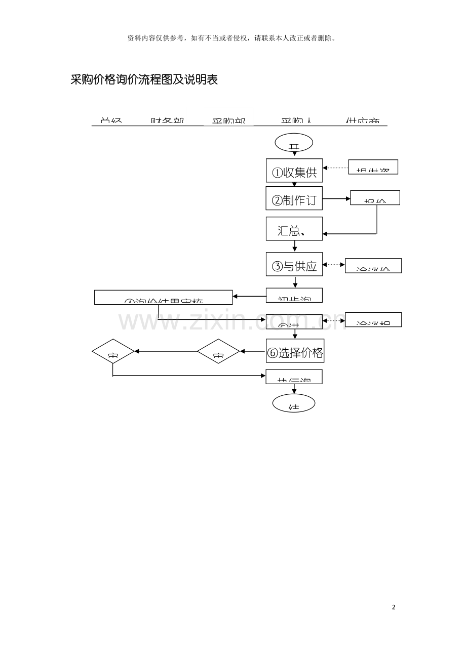 采购价格询价流程图及说明表模板.doc_第2页