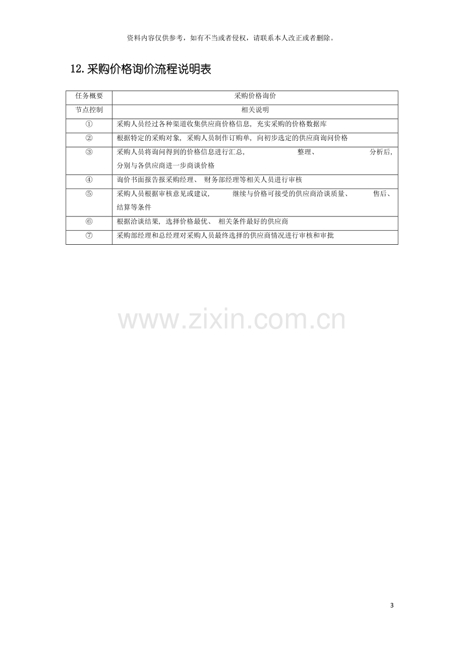 采购价格询价流程图及说明表模板.doc_第3页