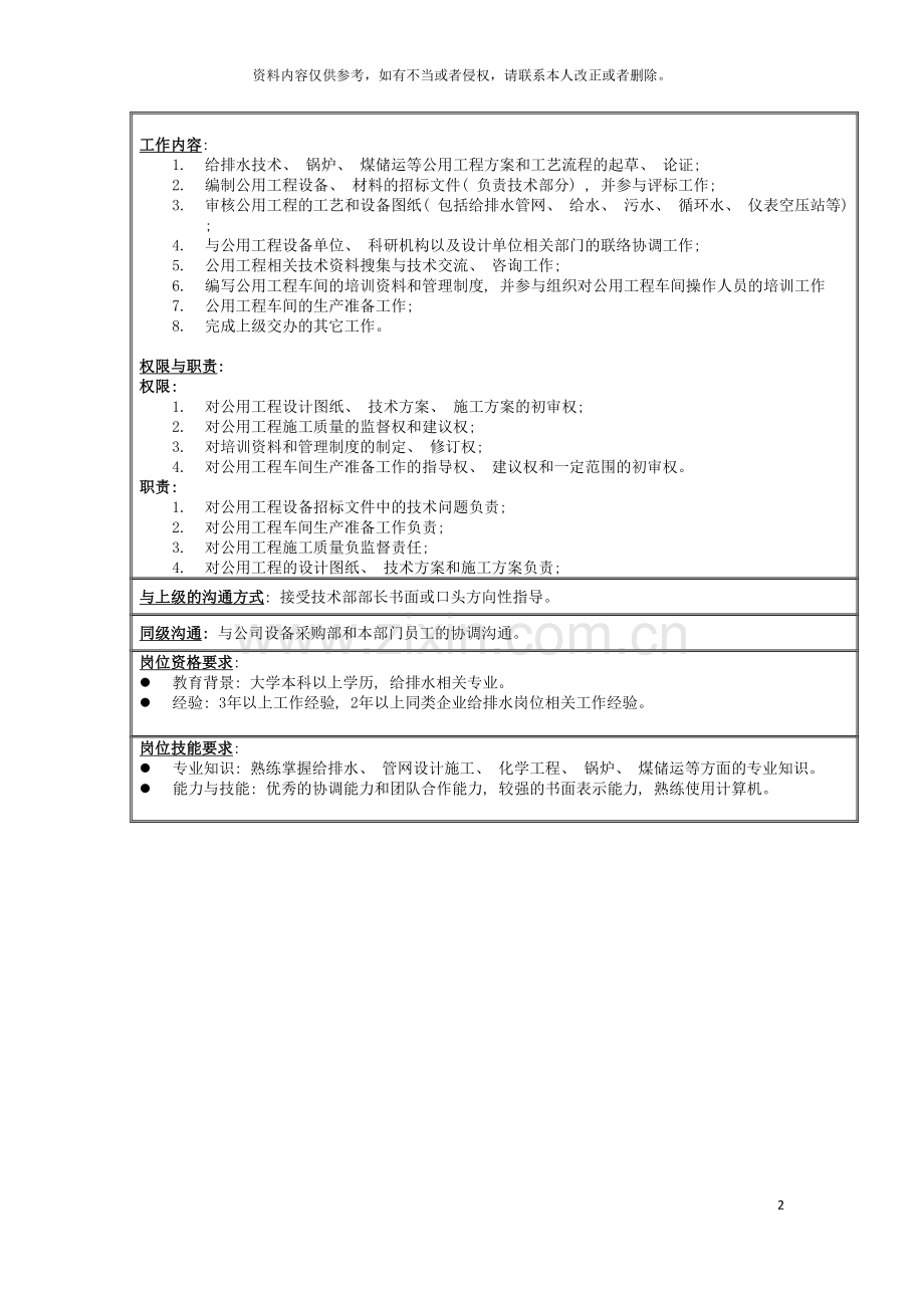 技术部公用工程岗位说明书模板.doc_第2页