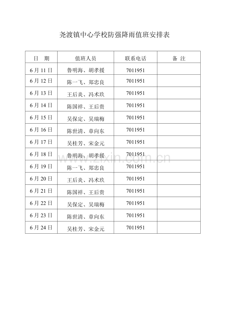 XXXX学校防强降雨防洪水应急预案.doc_第3页