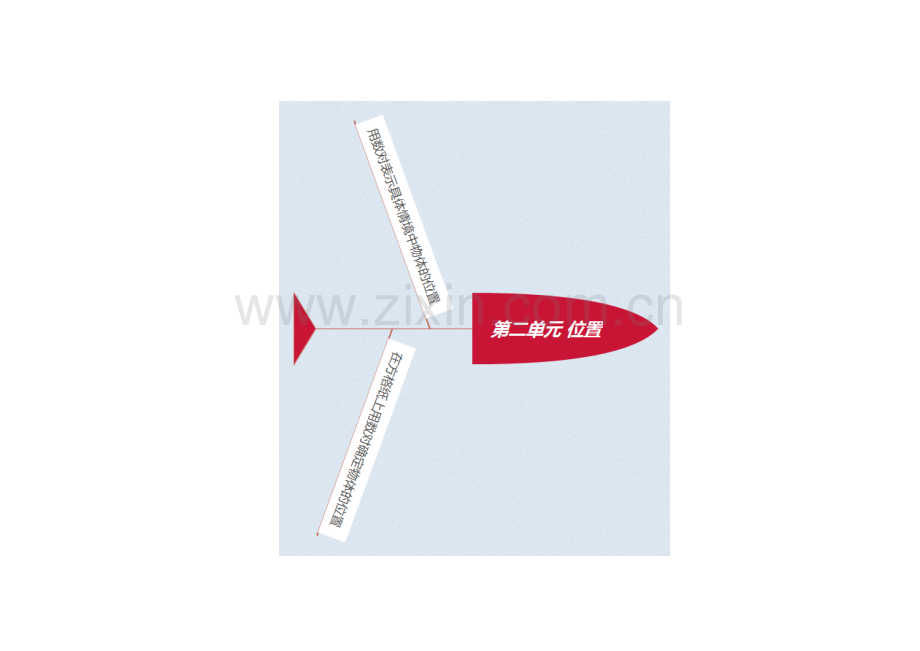 人教版五年级上册数学全册思维导图.doc_第3页