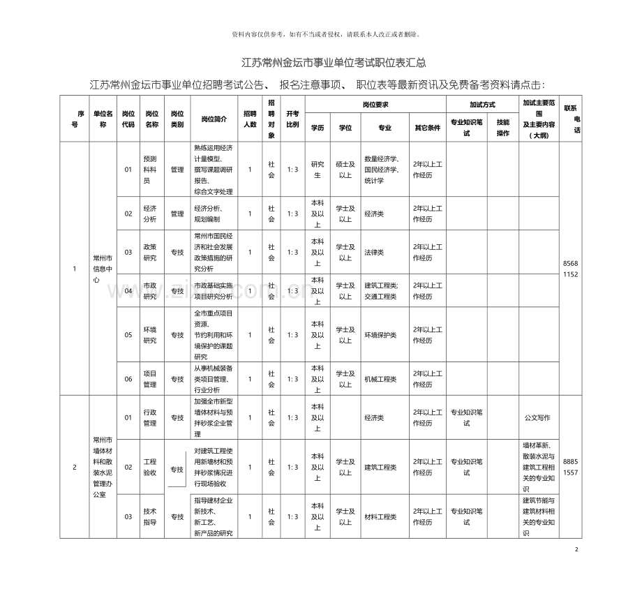 江苏常州金坛市事业单位考试职位表汇总模板.doc_第2页