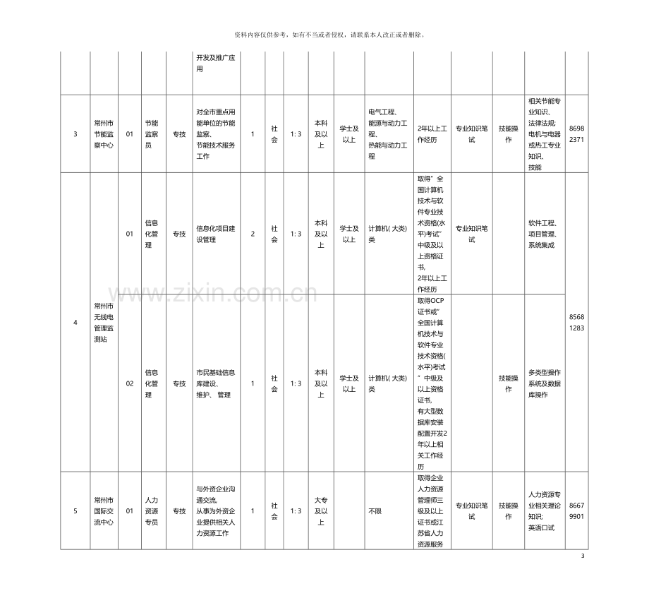 江苏常州金坛市事业单位考试职位表汇总模板.doc_第3页