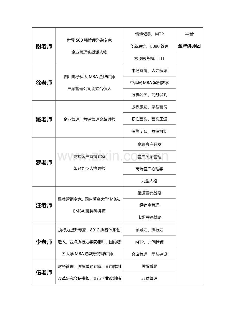 2016-成都公司如何定制内训方案？四川成都企业管理培训公司(定制内训)建议.doc_第3页