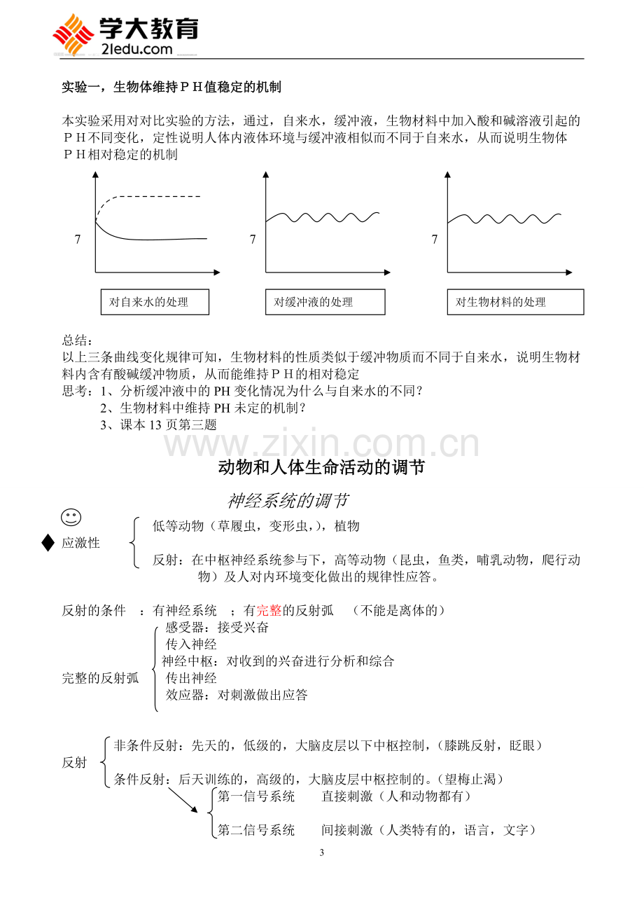 高中生物人教版必修三知识点总结-(1).pdf_第3页