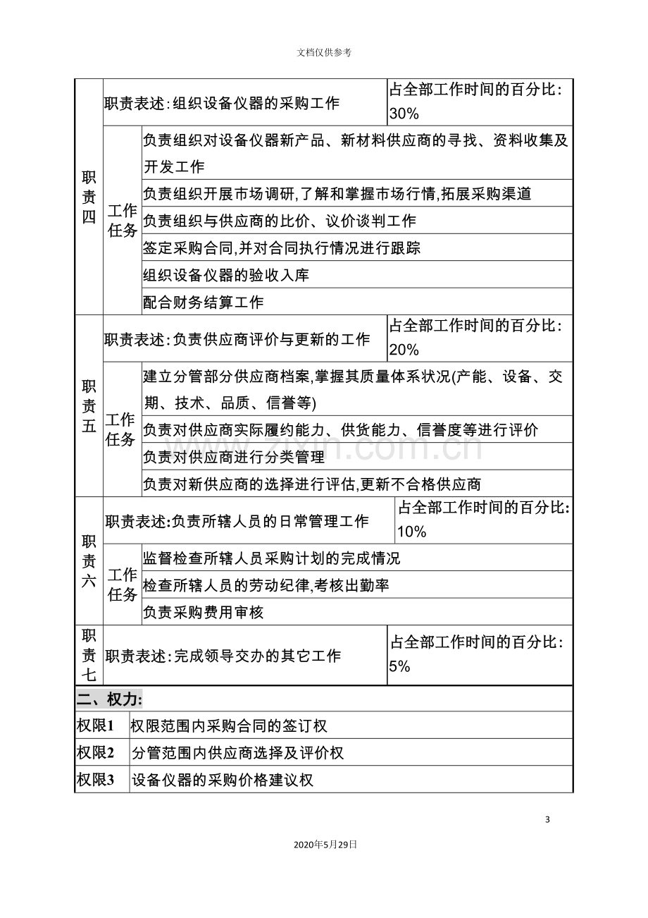 华北光学仪器公司采购部设备仪器采购主管职位说明书.doc_第3页