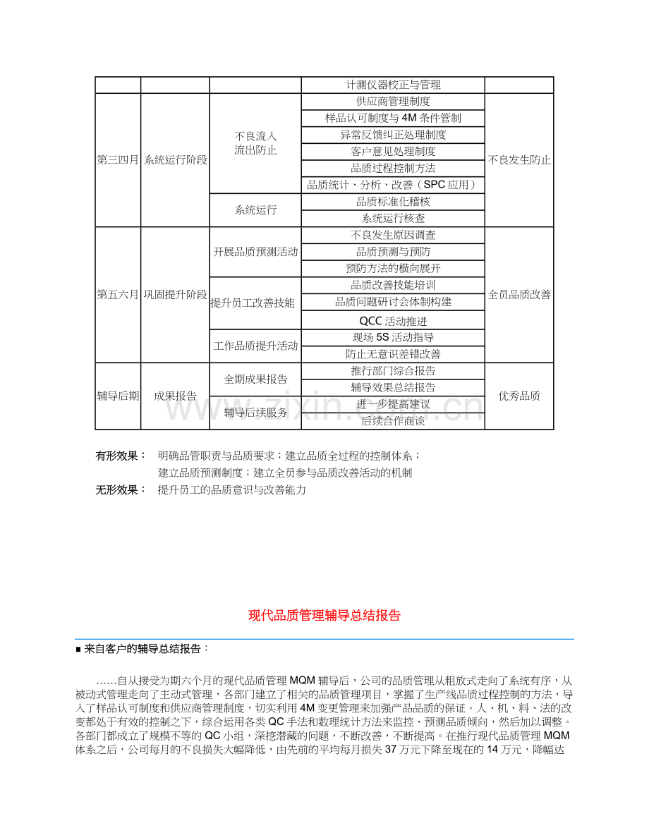 高效执行力与卓越领导力(doc21页)(正式版).doc_第2页