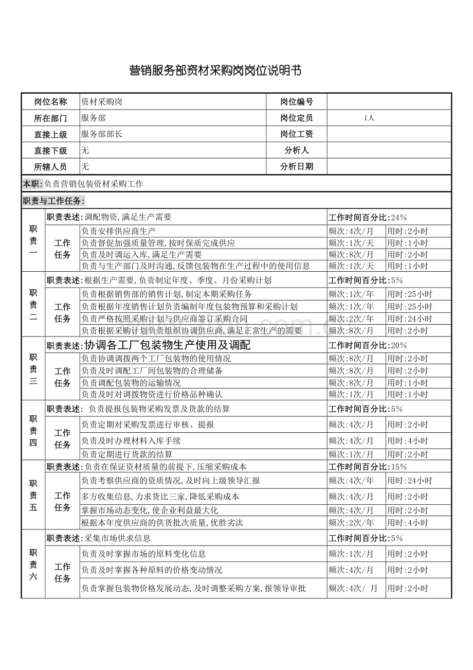 营销服务部资材采购岗岗位说明书.doc_第2页