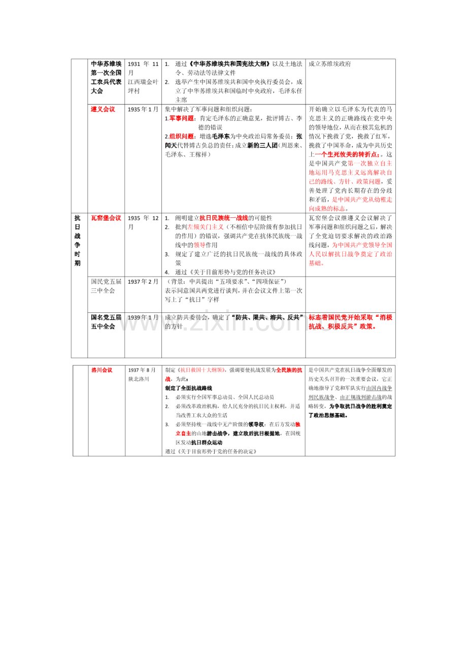 中国近代史重要会议主要内容时间轴(考研必备(背)).doc_第2页