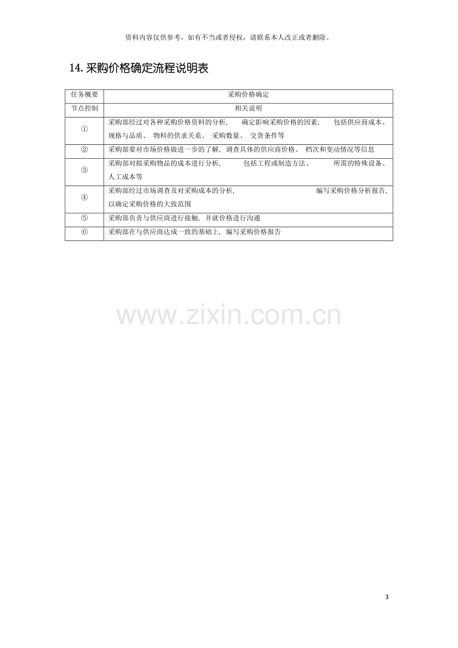 采购价格确定流程图及说明表模板.doc_第3页