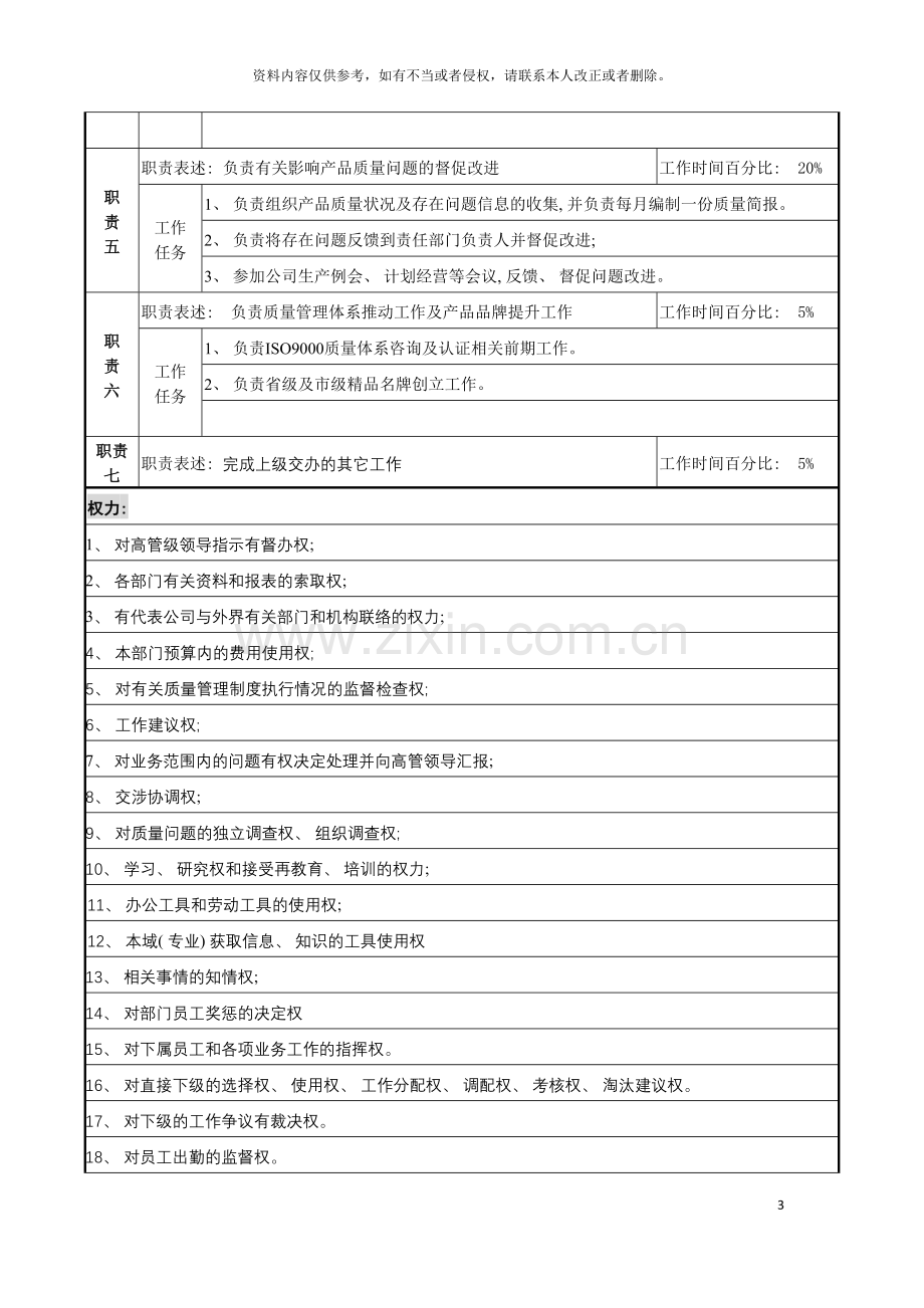 化纤企业质量管理部经理职务说明书.doc_第3页