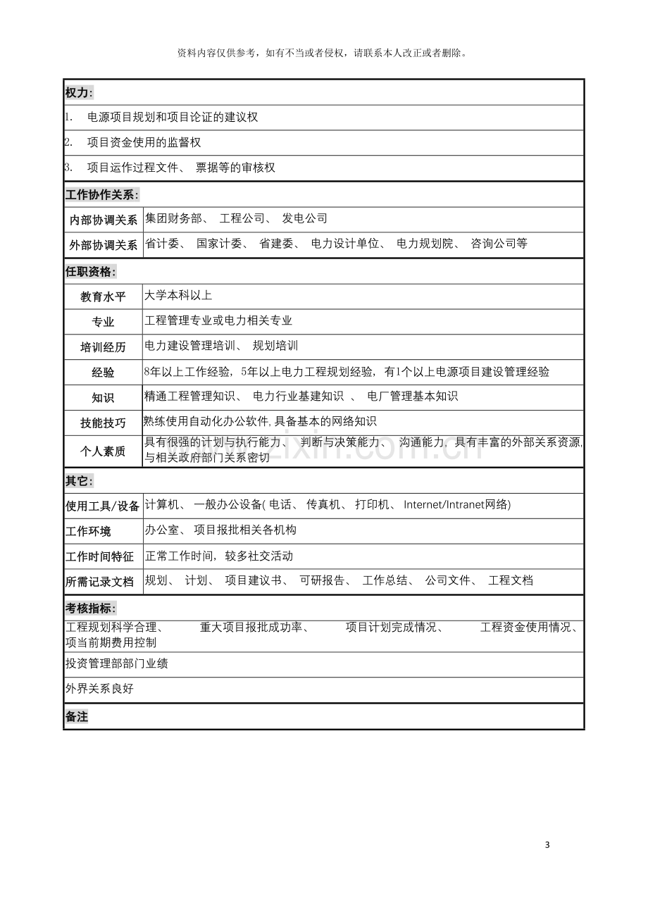 电力集团投资管理部电源项目前期岗职务说明书模板.doc_第3页