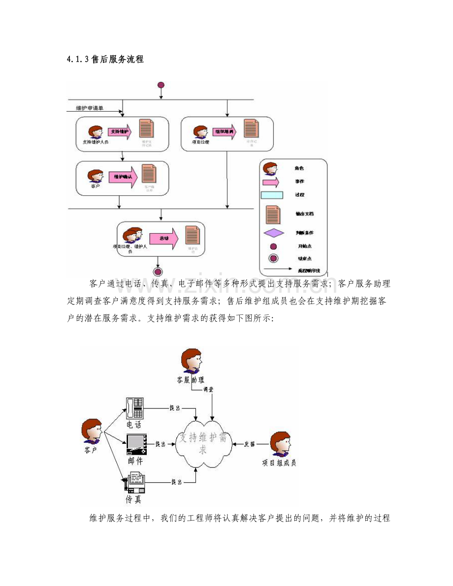 软件工程项目售后维护方案.doc_第3页