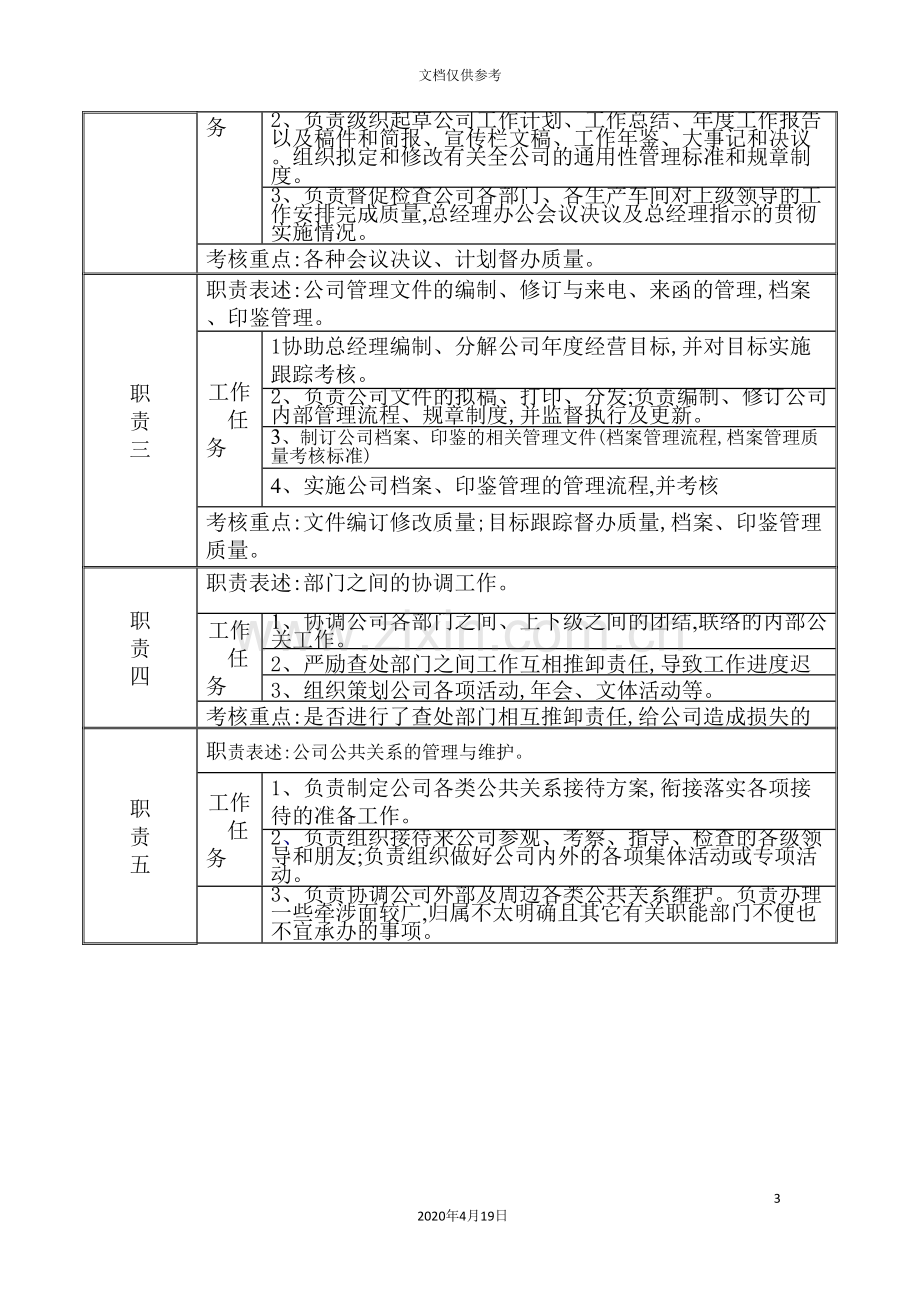 公司综合管理办公室主任岗位说明书.doc_第3页