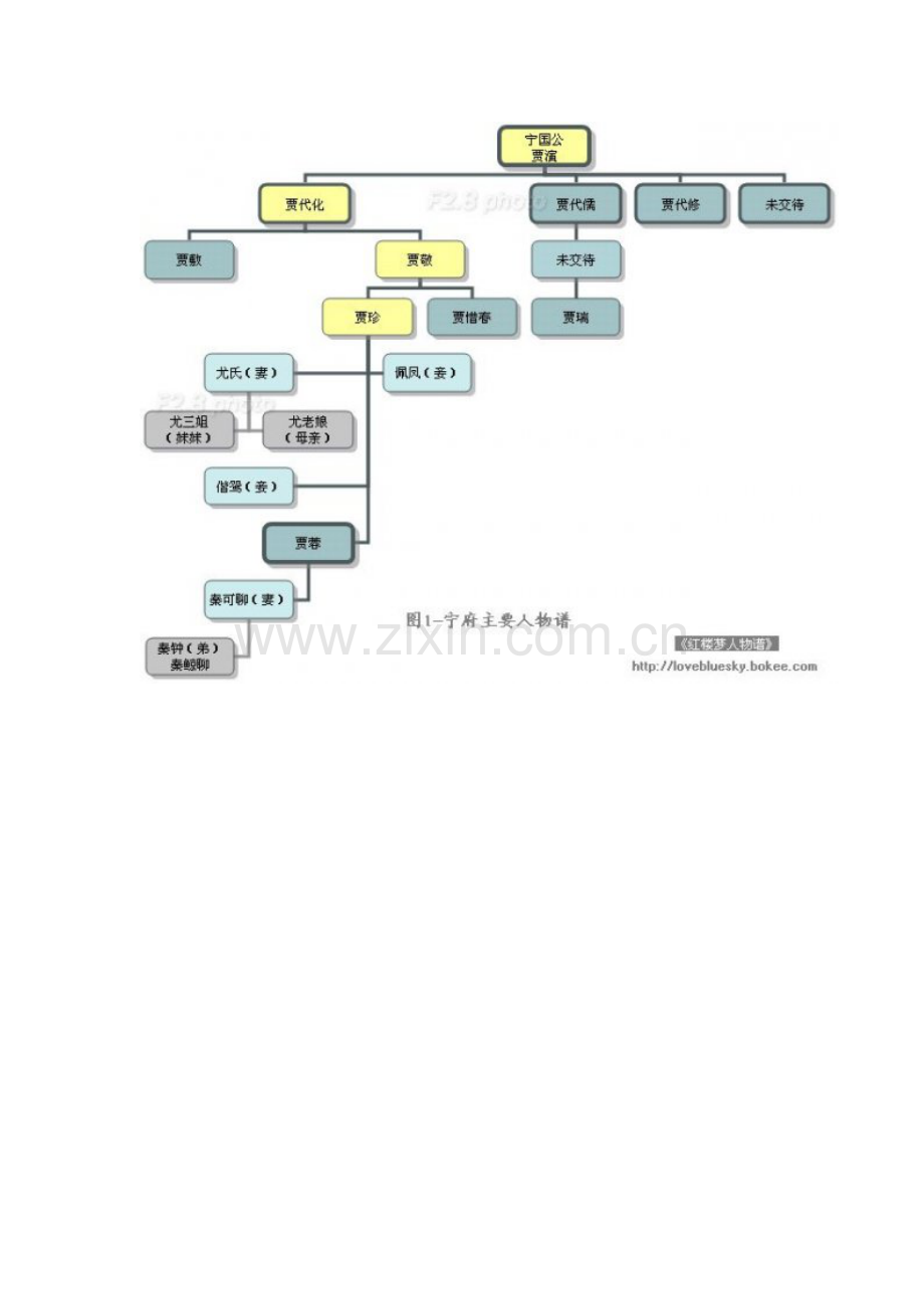 红楼梦人物关系图(最本).doc_第1页