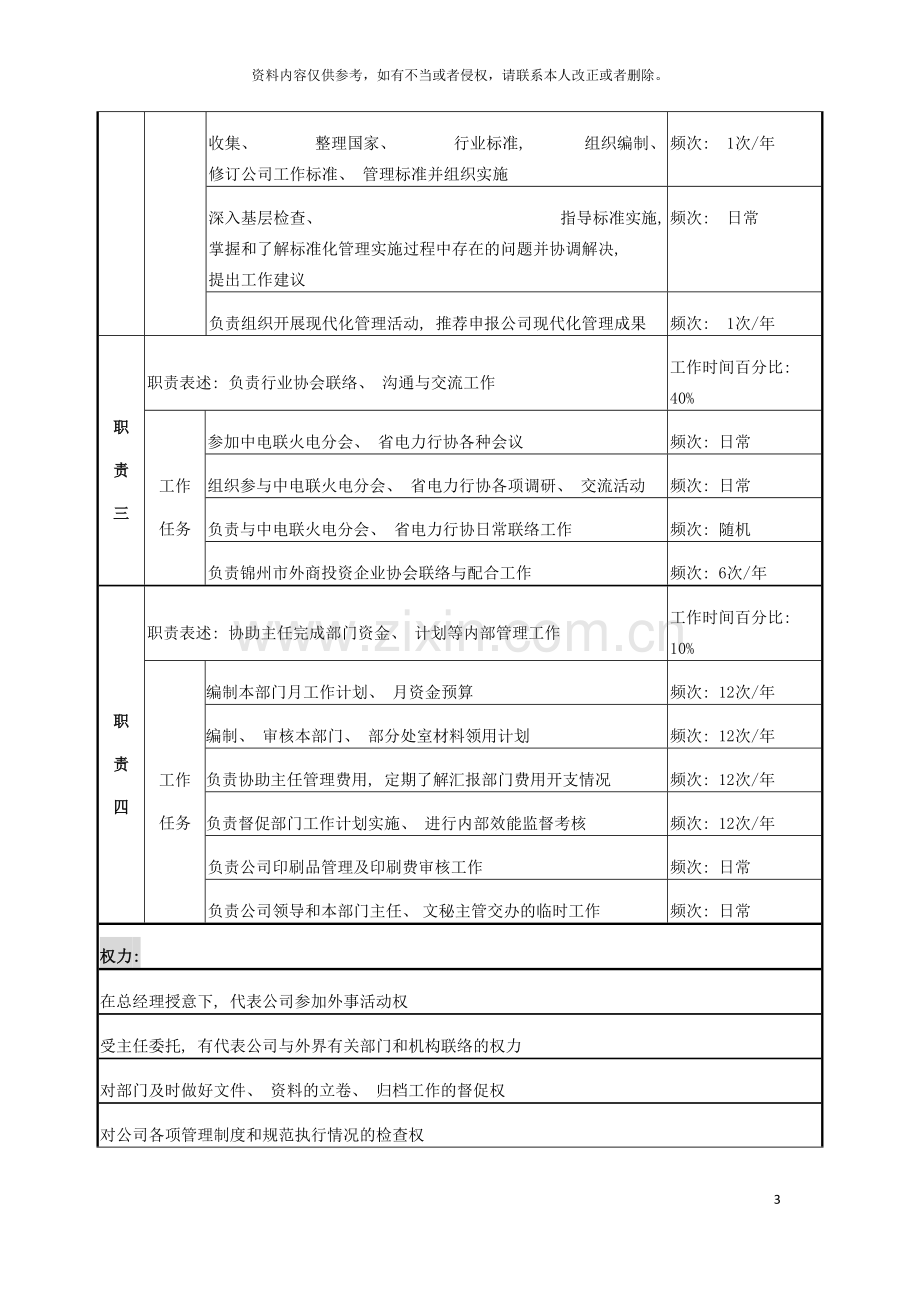 电力办公室行政秘书岗位说明书模板.doc_第3页