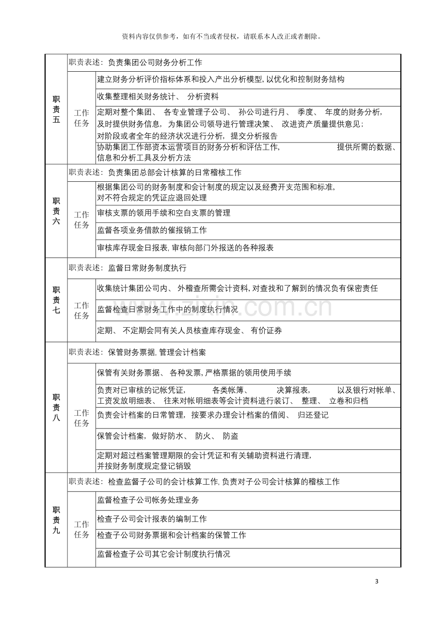 电力集团财务部会计核算岗职务说明书模板.doc_第3页