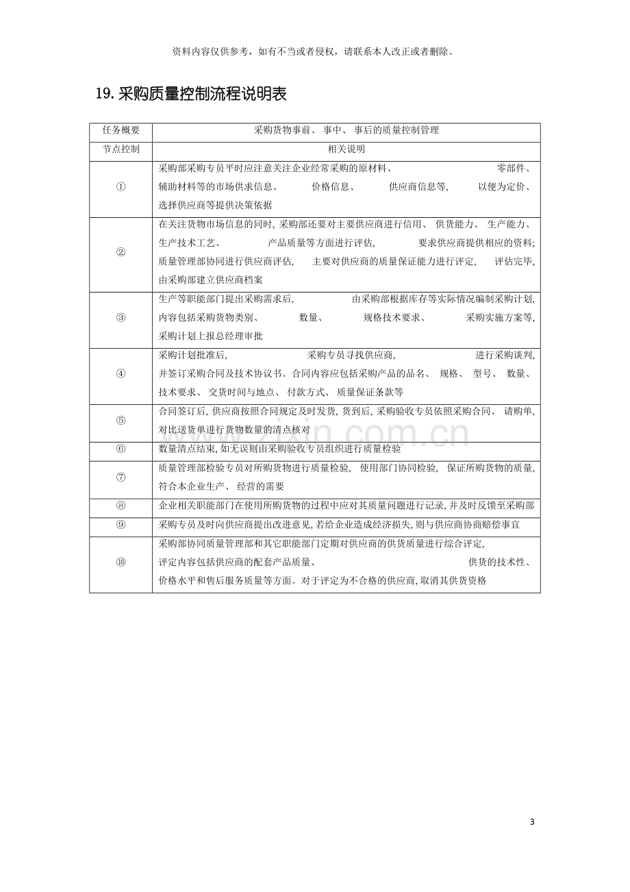 采购质量控制流程图及说明表模板.doc_第3页