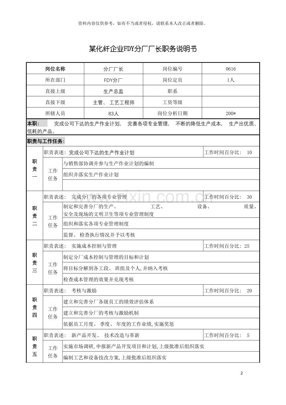 化纤企业FDY分厂厂长职务说明书.doc_第2页