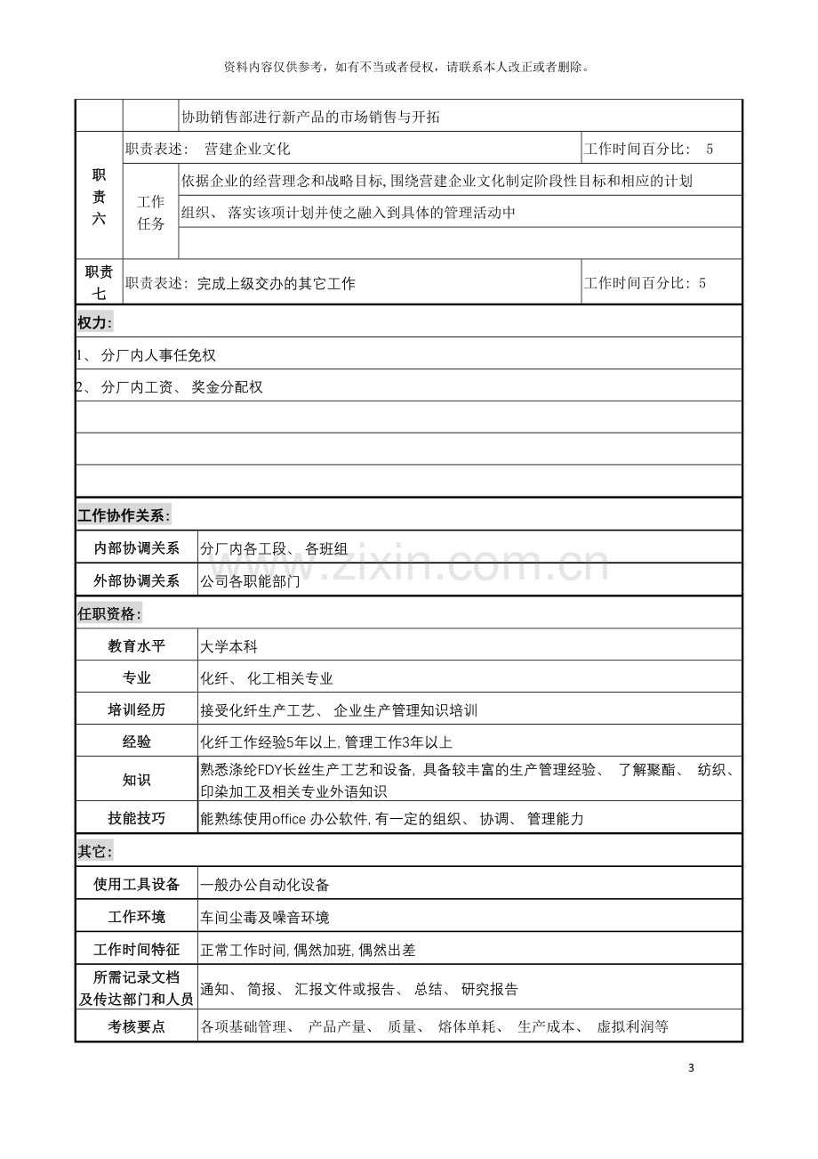 化纤企业FDY分厂厂长职务说明书.doc_第3页