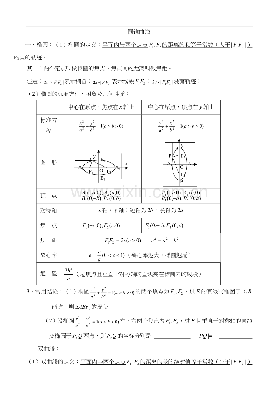 圆锥曲线知识点+例题+练习含答案解析(整理).doc_第1页