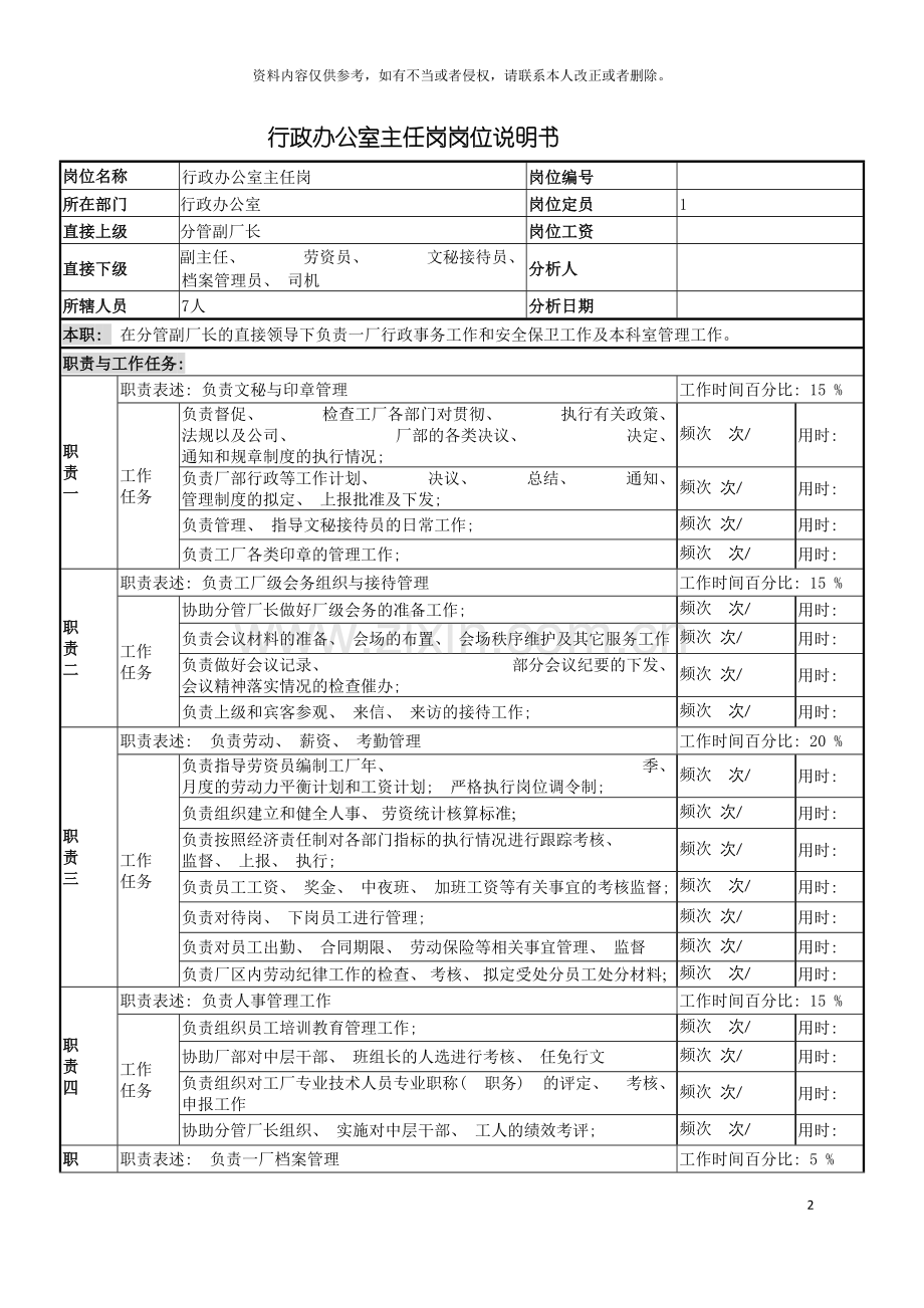 行政办公室主任岗岗位说明书模板.doc_第2页