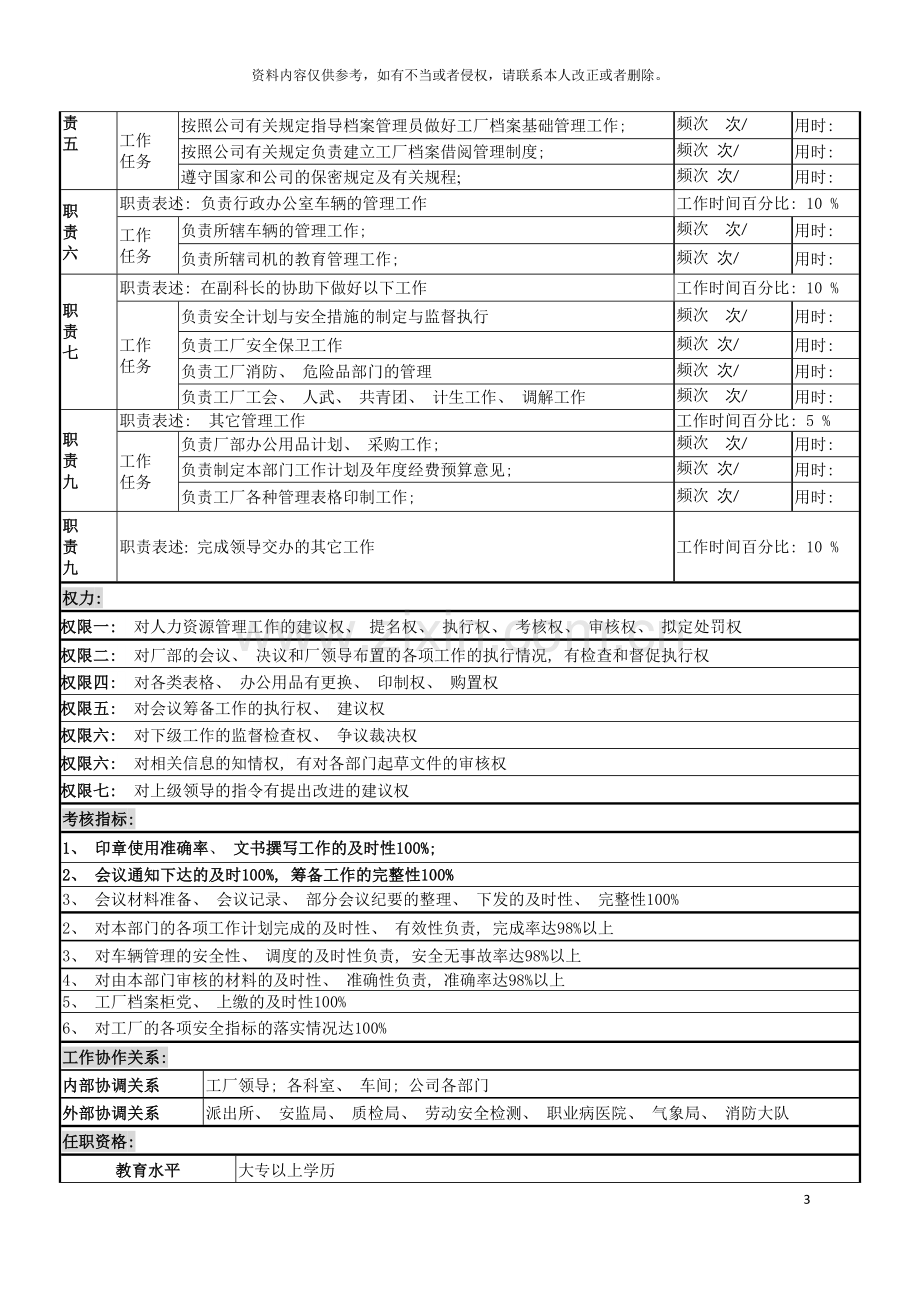 行政办公室主任岗岗位说明书模板.doc_第3页