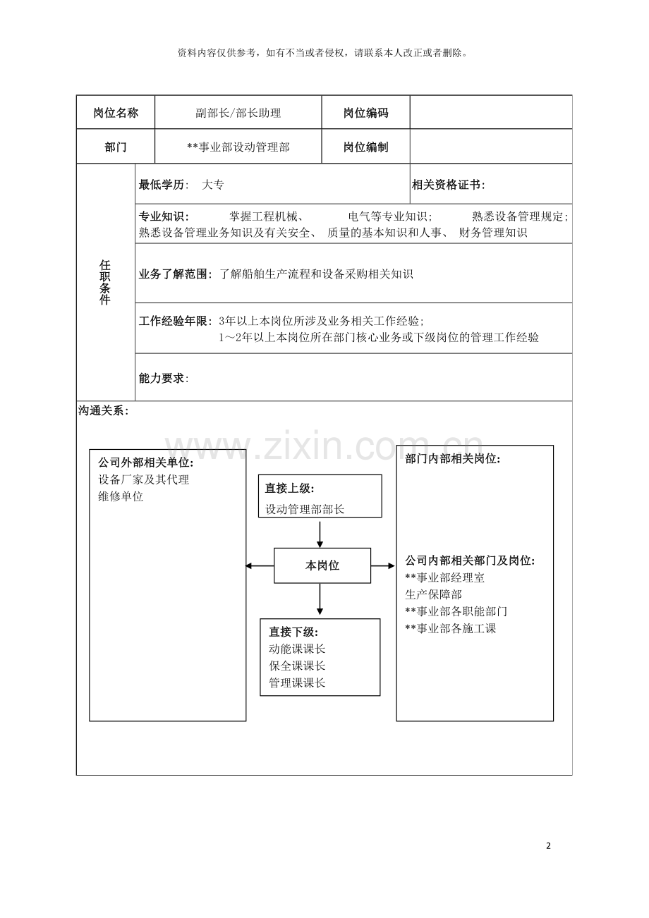 广船国际事业部设动管理部副部长助理岗位说明书模板.doc_第2页