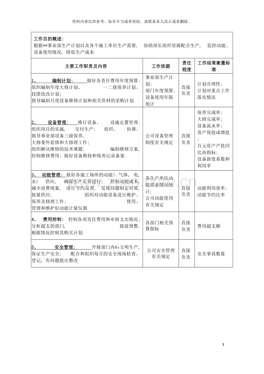 广船国际事业部设动管理部副部长助理岗位说明书模板.doc_第3页