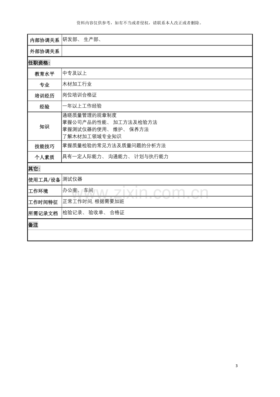 公司质量管理部质量检验职务说明书.doc_第3页