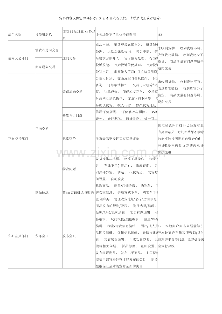 新转接标准模板.doc_第1页