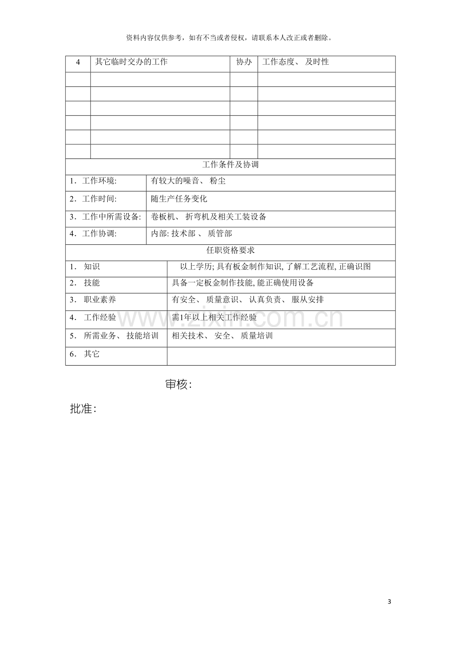 电力集团大型配件配套企业板金工岗位说明书模板.doc_第3页